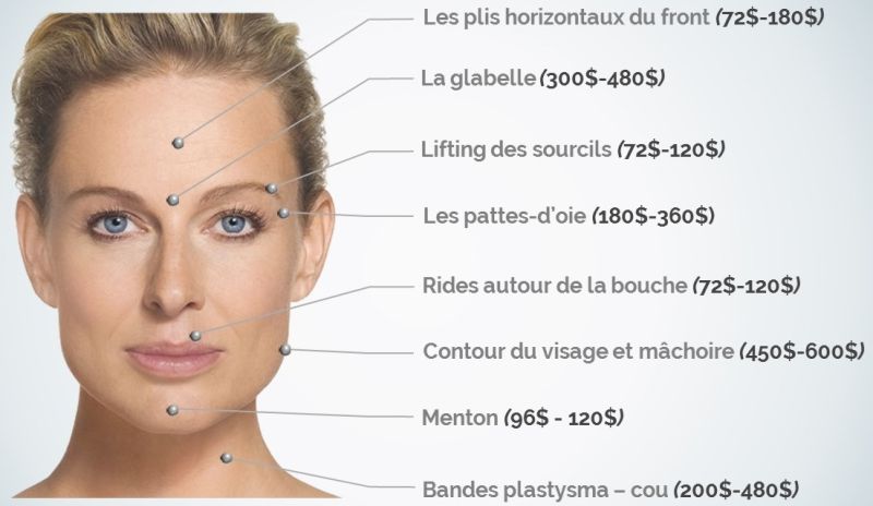 OM Signature - Prix injection botox -  Clinique Esthétique Médicale Rive-Sud